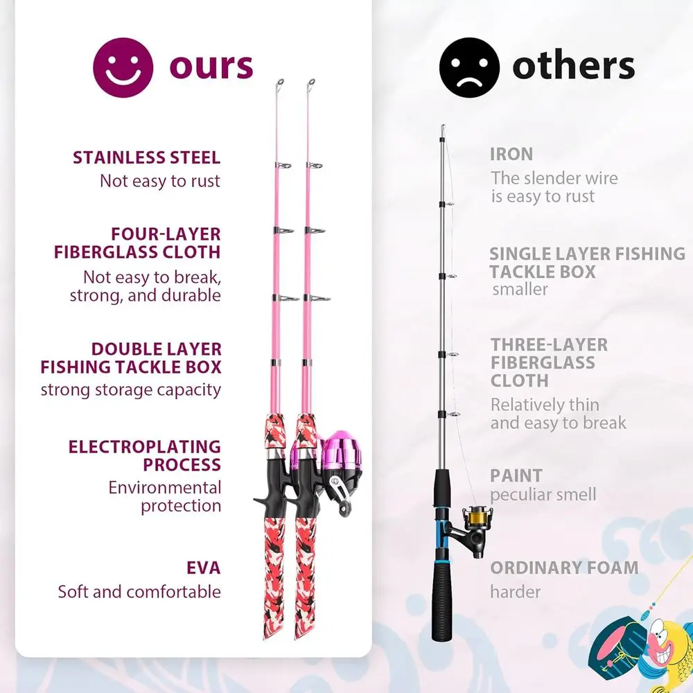 description