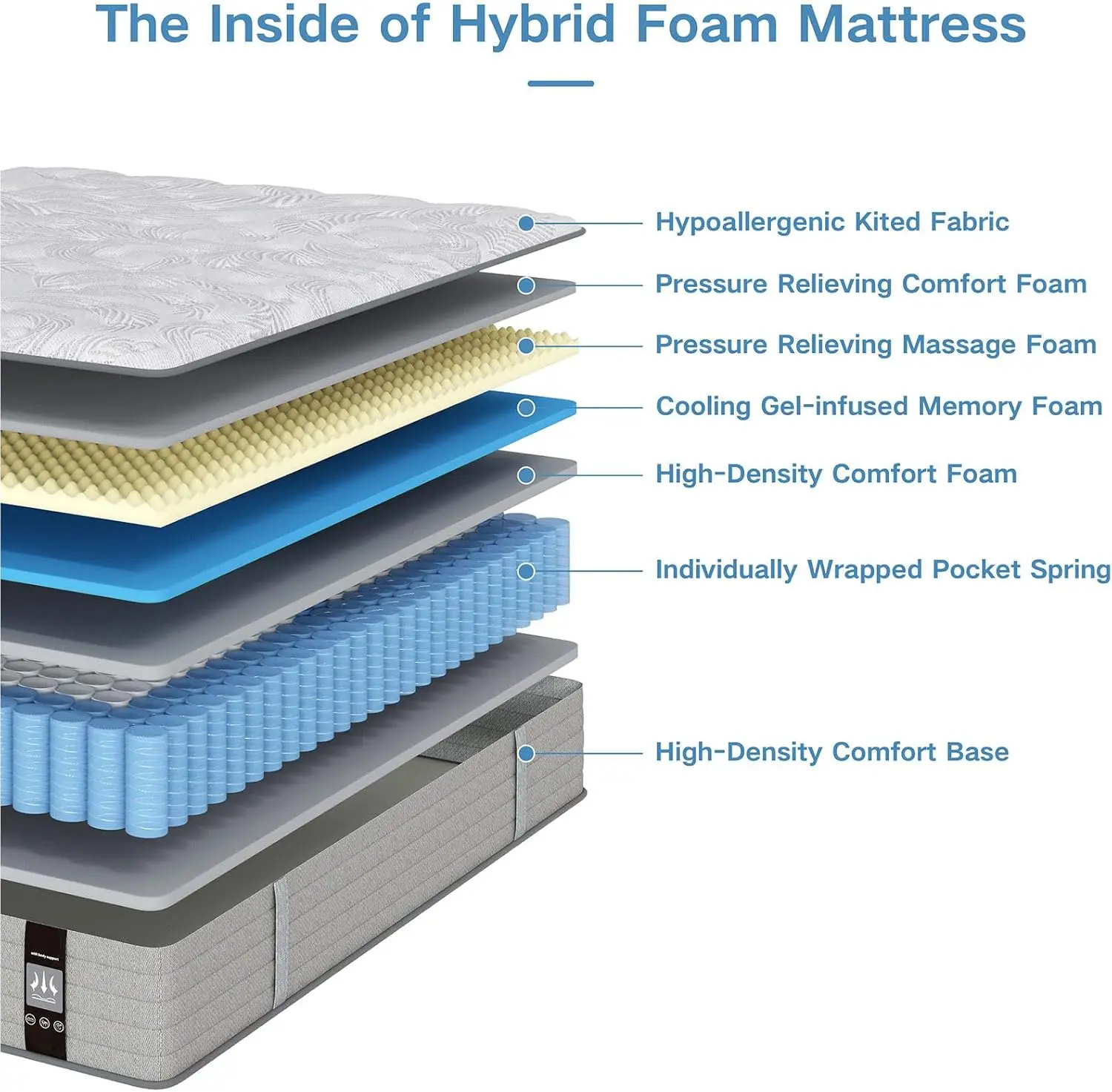 Twin XL Mattress 12 Inch, Hybrid XL Twin Mattress in a Box, Individual Pocket Springs with Memory Foam, Medium Firm