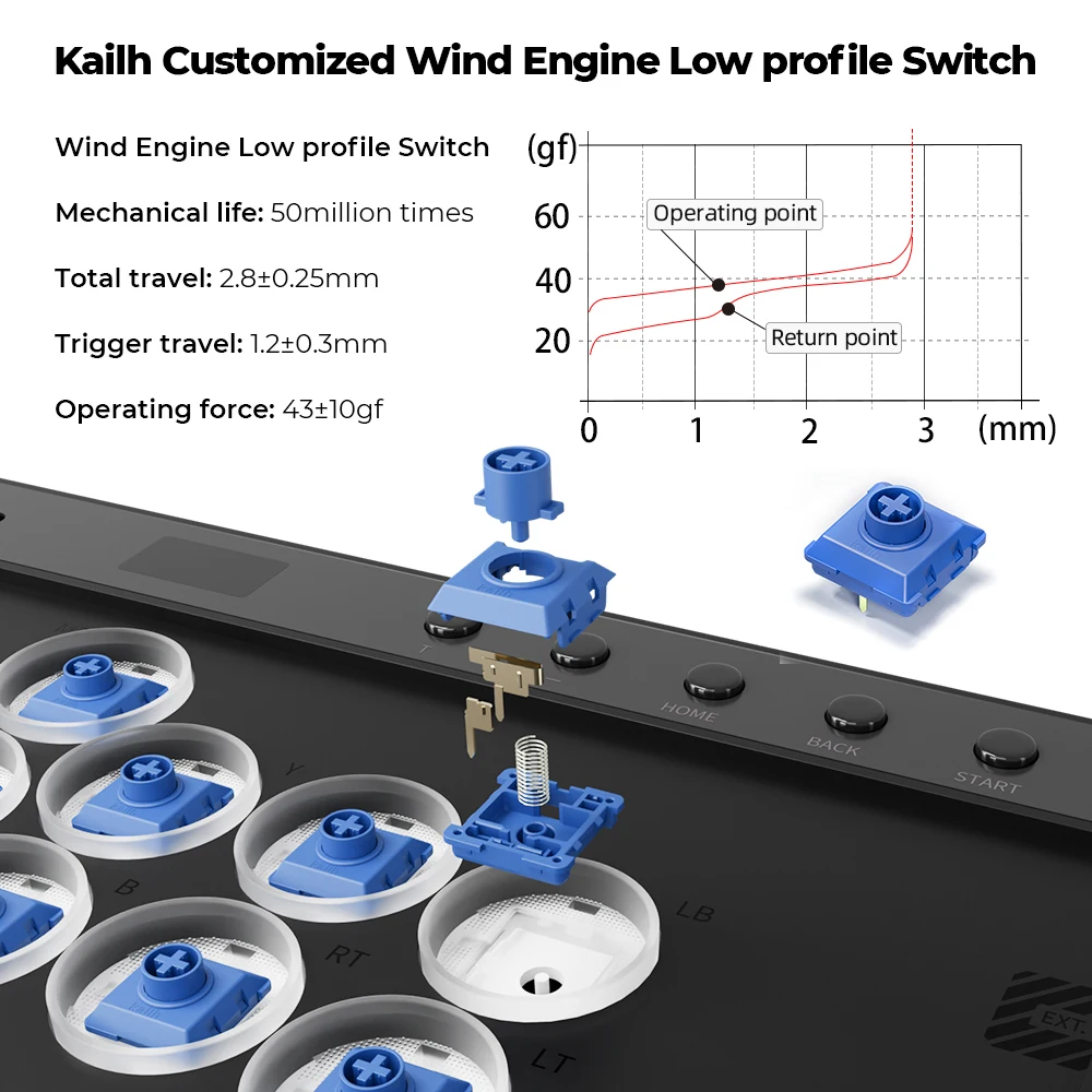 Haute42-COSMOX C16 レバーレスコントローラー磁気アクリル簡単に変更