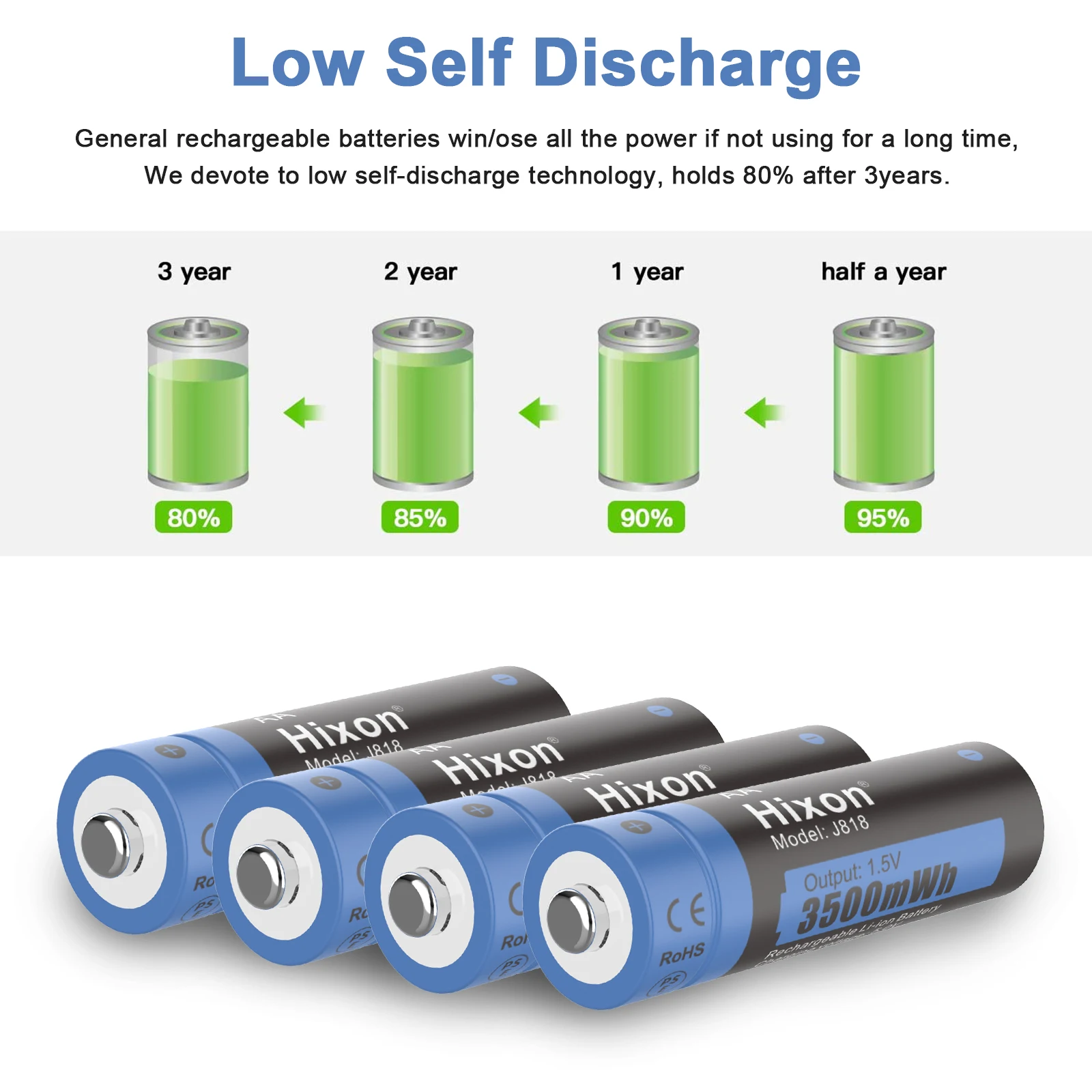 AA 3A 3500mWh 1.5V Li-ion Rechargeable Battery ,Support Wholesale Price, Manufacturers Direct Sales, Cameras, Electric Toys,