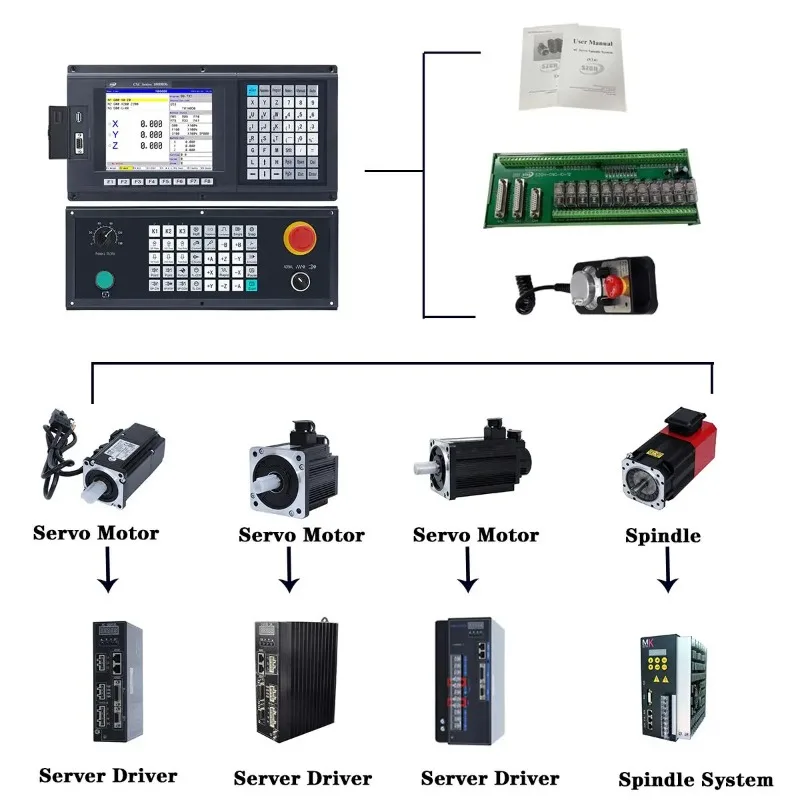 

SZGH High Quality Mini cnc Lathe Controller 2 axis CNC Machine Tool and Turning Center PLC+ATC control panel