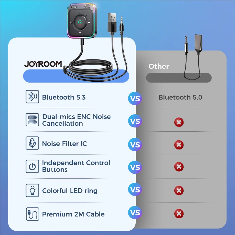 Joyroom Bluetooth 5.3 Car Adapter Enhanced Dual Mics ENC Noise Cancellation 3.5mm AUX Adapter Bluetooth Wireless Receiver Adapte images - 6