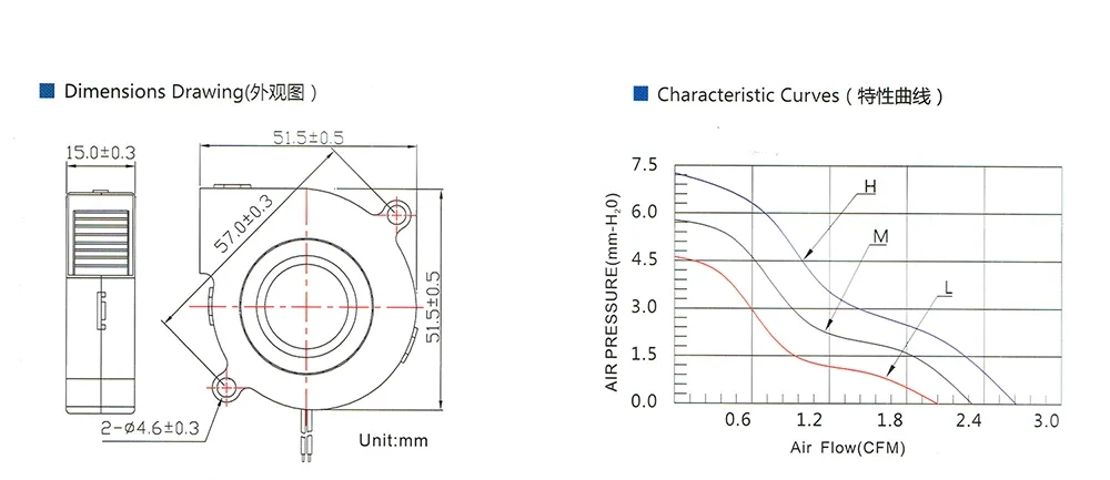 Para Extrusora DC Cooler Blower Parte Ventiladores De Plástico Preto