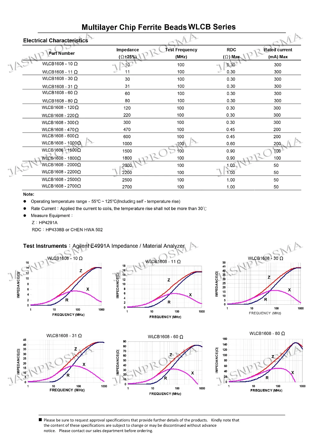 叠层片式铁氧体磁珠（通用型）(2)-4
