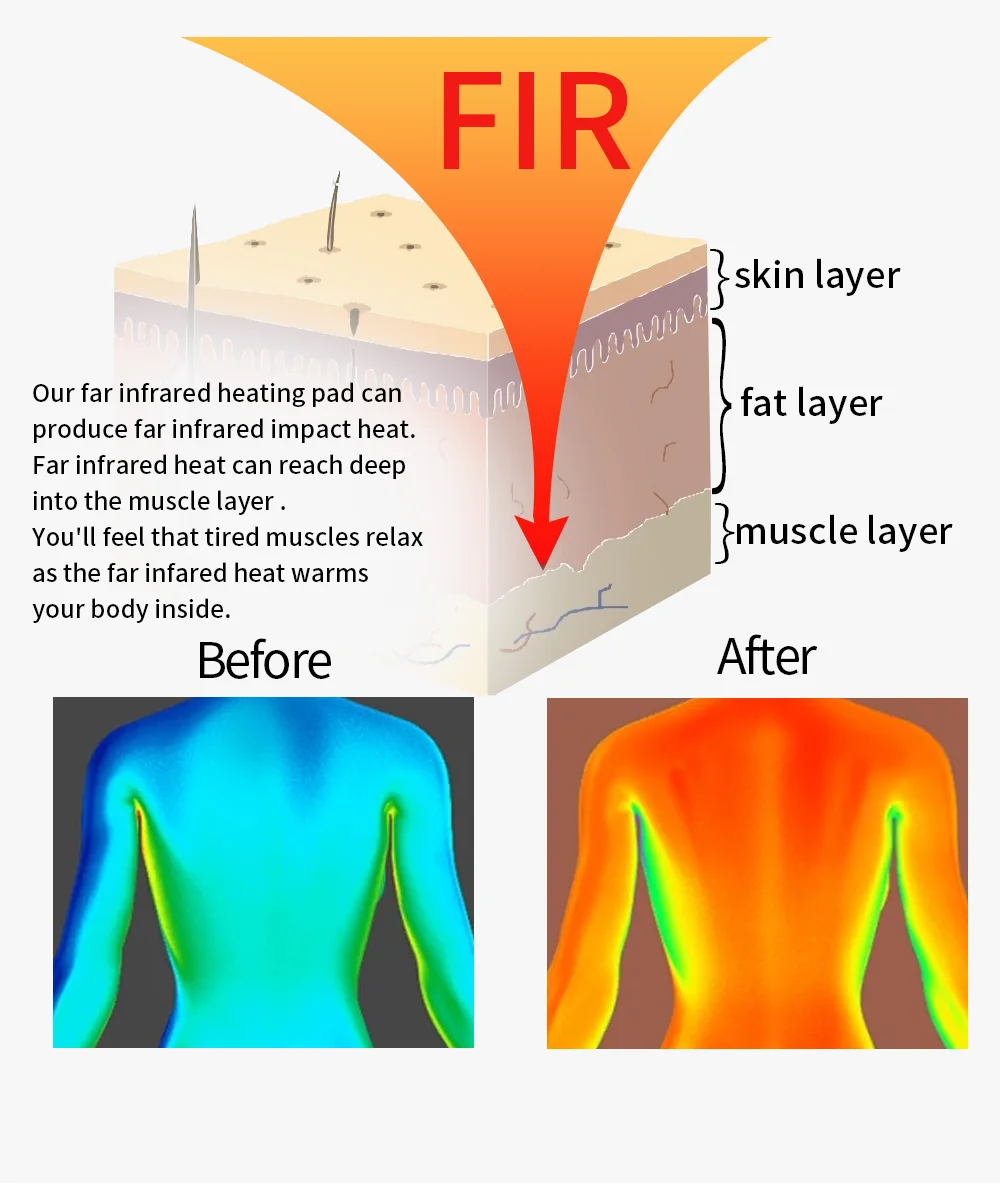 Person lying on full-body PEMF therapy mat with infrared heat at home, controller beside mat.