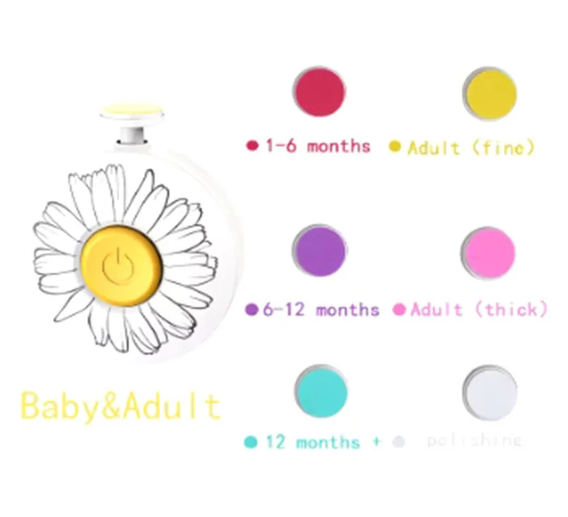 Yellow 6 grind heads