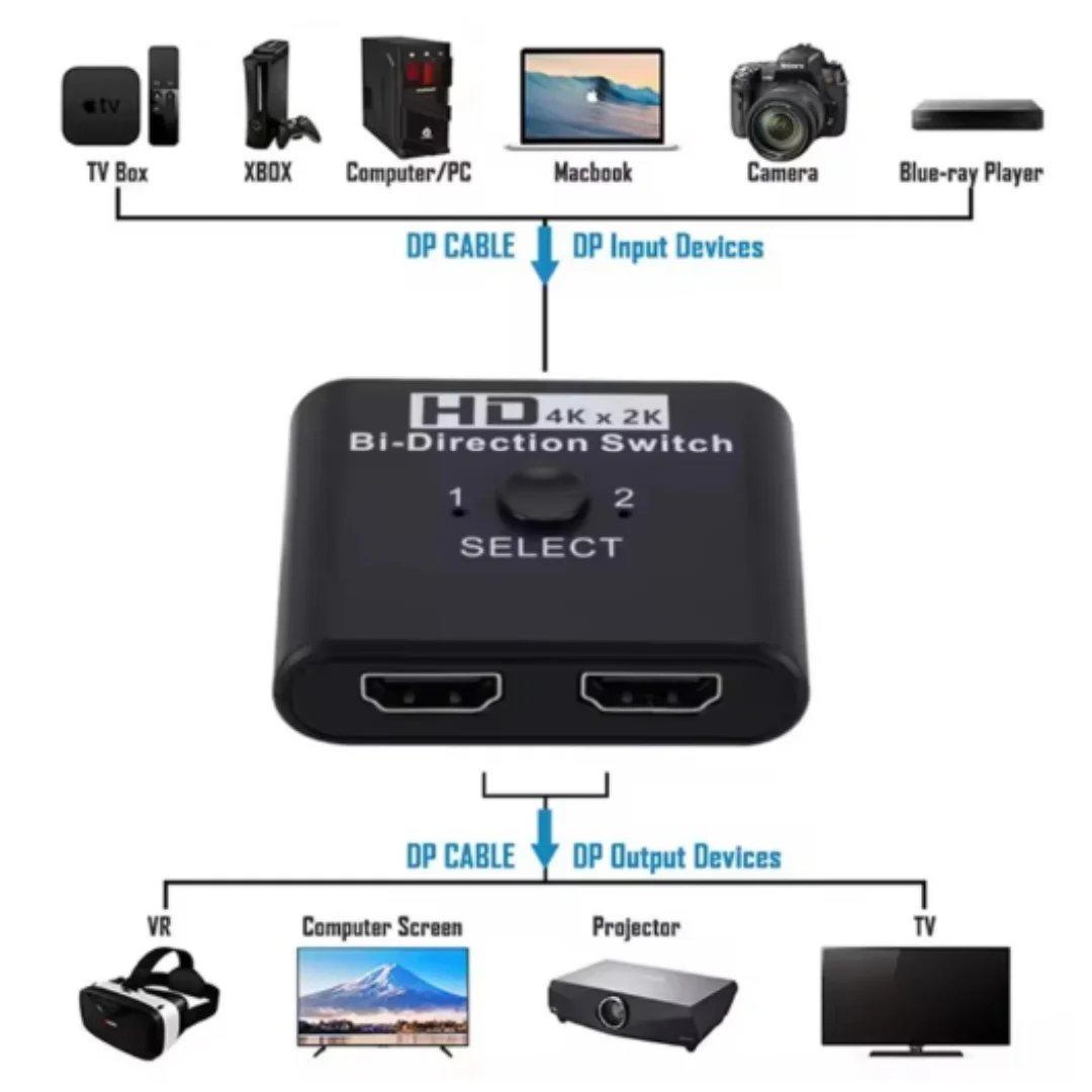 8K 60Hz Bi-Directional HDMI-Compatible Switch Splitter Adapter