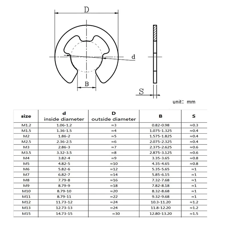 High-Quality Stainless and Mn Steel E Clip Retaining Rings - Variety Pack