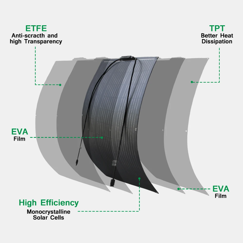 ETFE Flexible Solar Panel 300W 200W 400W 100W Monocrystalline Solar Cell for 12V Battery Charger 2