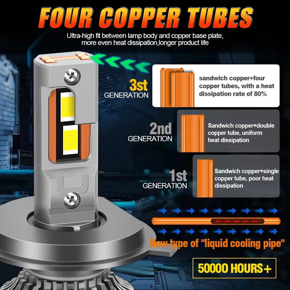 2x 300W LED Headlight Bulbs 6