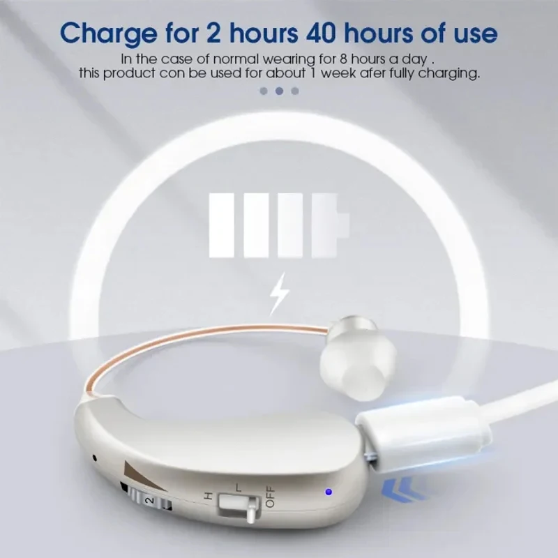 Hearing Aids For Deafness Elderly Rechargeable Digital Hearing Aids Sound Amplifier Headphones Deaf RIC audifonos