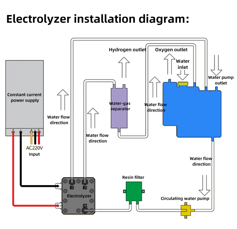 PEM Cell Electrolytic Water Hydrogen Production Hydrogen Absorption Machine 14A/