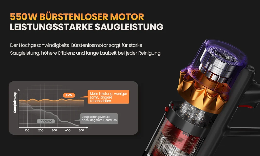 Erabros EV5 70KPA Ultra-Starker Kabelloser Staubsauger 550W 80 Minuten Laufzeit Drahtloser Staubsauger mit 4 Modi & Smart-Display – Detail 5