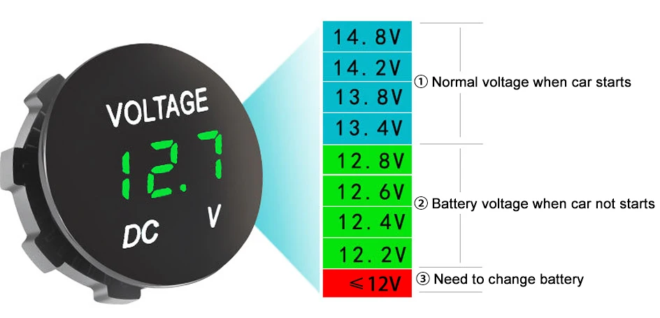 Battery voltage reference guide 12V 24V
