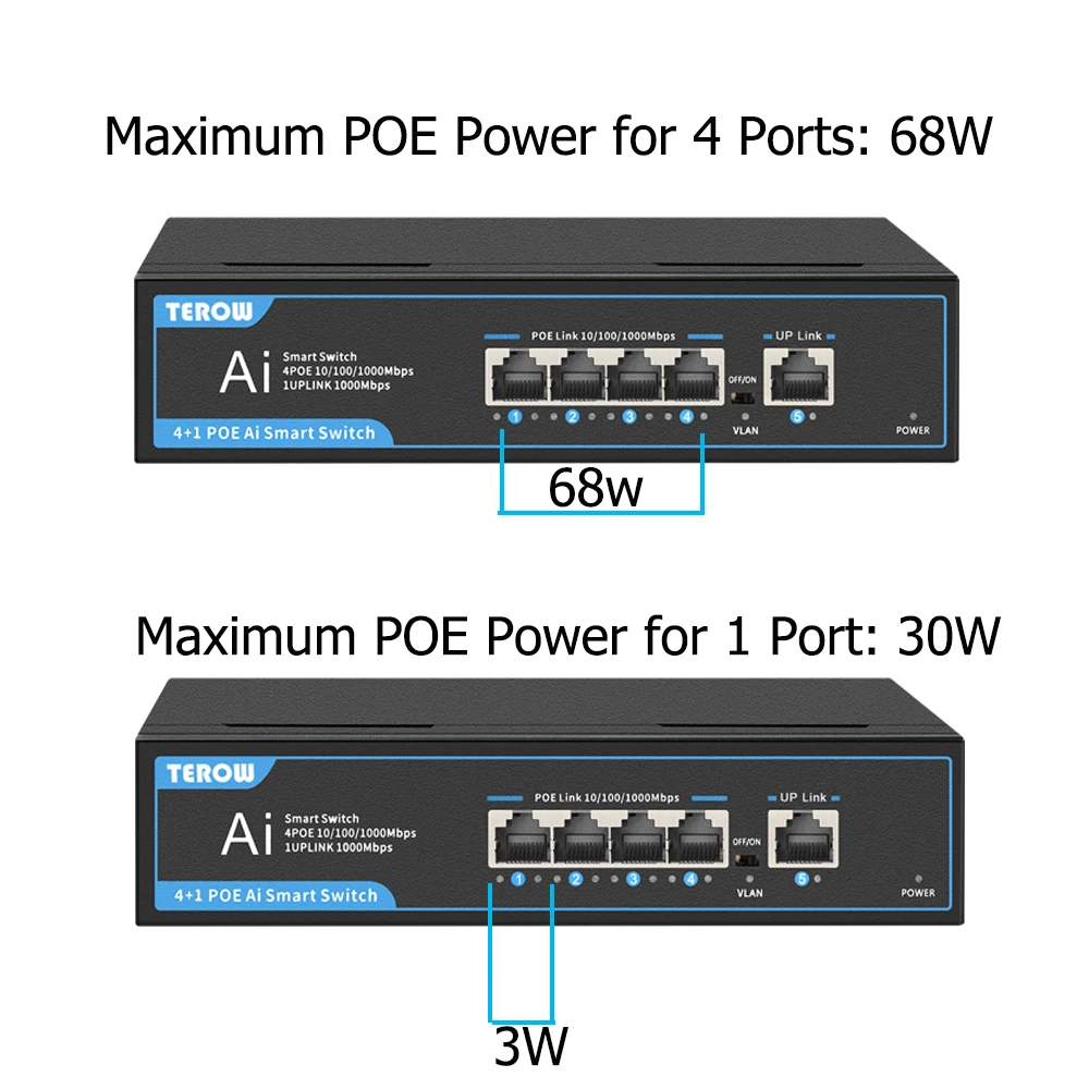 Gigabit Ethernet Lan Switch de Rede Hub Desktop para ap Cctv Câmera ip Wi-fi Plug And Play Portas 1000mbps - Imagem 2