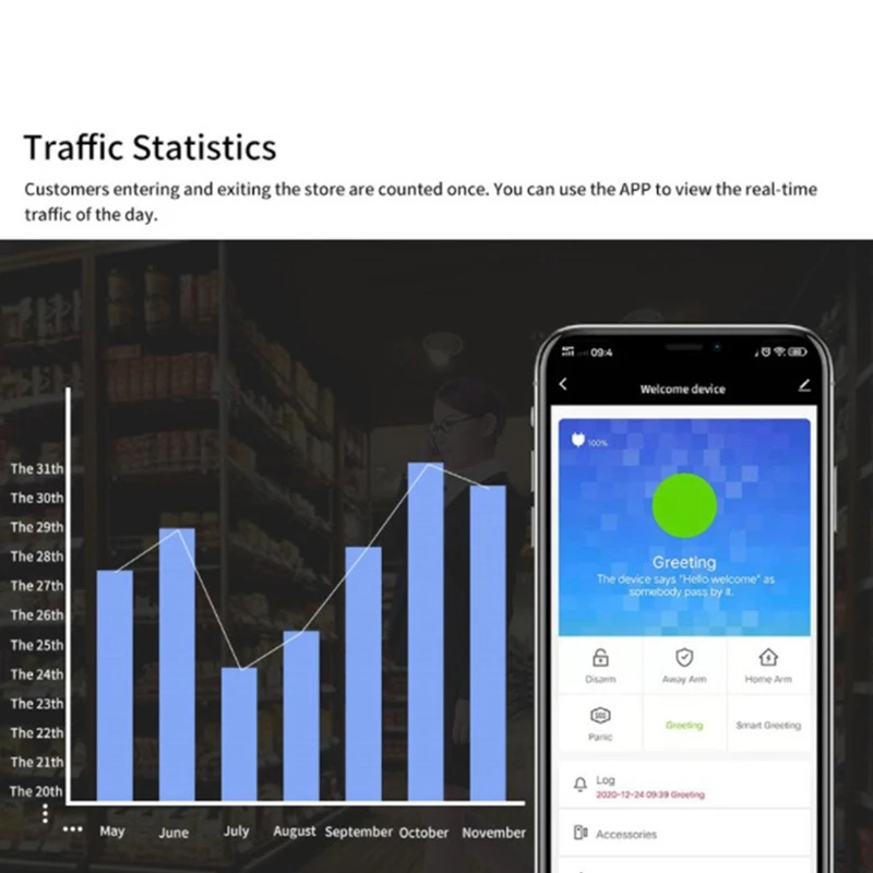 지능형 인사 초인종 알람, Wifi 알람 시스템, 스마트 홈 보안 시스템, 캠핑