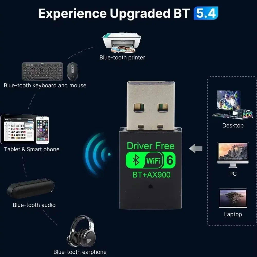 WiFi 6 AX900 BT5.4 USB Adapter Dual Band 2.4G&5GHz WiFi Network Card 2in1 Dongle USB Wireless Network Wlan Receiver Win 10/11 PC