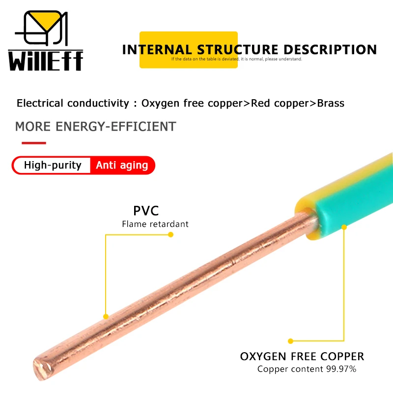 Durable PVC Solid Copper Electrical Wire - Black & Red Power Extension Cord (Various AWG Sizes)