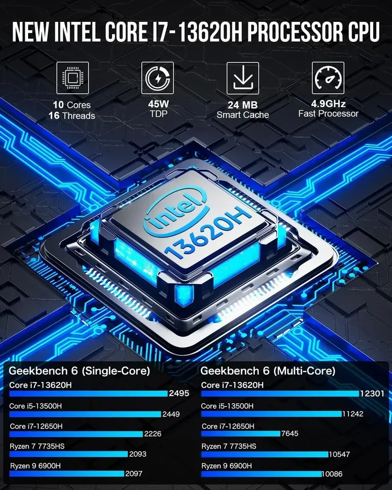 GMKtec K7 Plus Core I7-13620H MINI PC Windows 11 Pro DDR5 5600MHZ