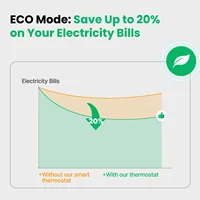 MOES Tuya ZigBee Smart Thermostat Room Temperature Control Water/Electric Floor Heating Gas Boiler Work With Alexa Google Home - Image 4