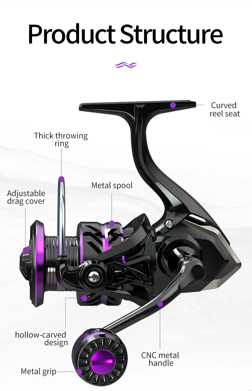 Description Picture 6 of itemLINNHUE Fishing Reel 1000-7000 Metal Ball Grip 8kg 5.2:1 Gear Ratio High Speed Spinning Reel Carp Fishing Reels For Saltwater