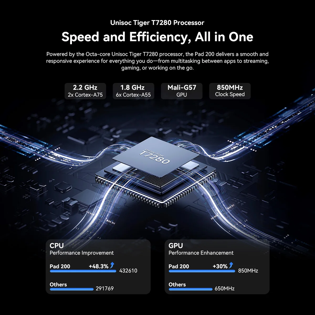 Blackview OSCAL Pad 200 Tablet 13.4'' 120Hz Display, Unisoc T7280, 8300mAh Battery, Android 16, 4G LTE , For Office and Study