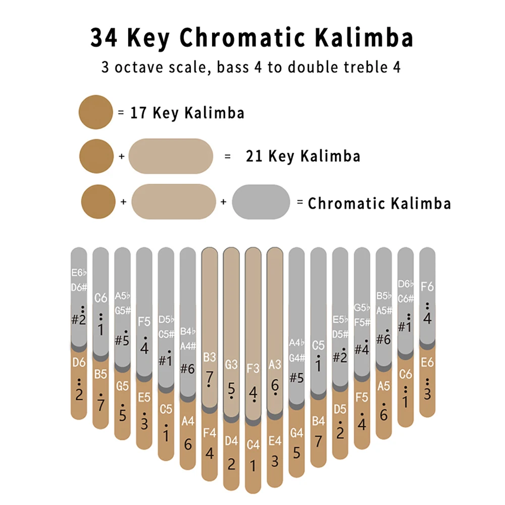 How To Read Kalimba Number Notation corona.dothome.co.kr