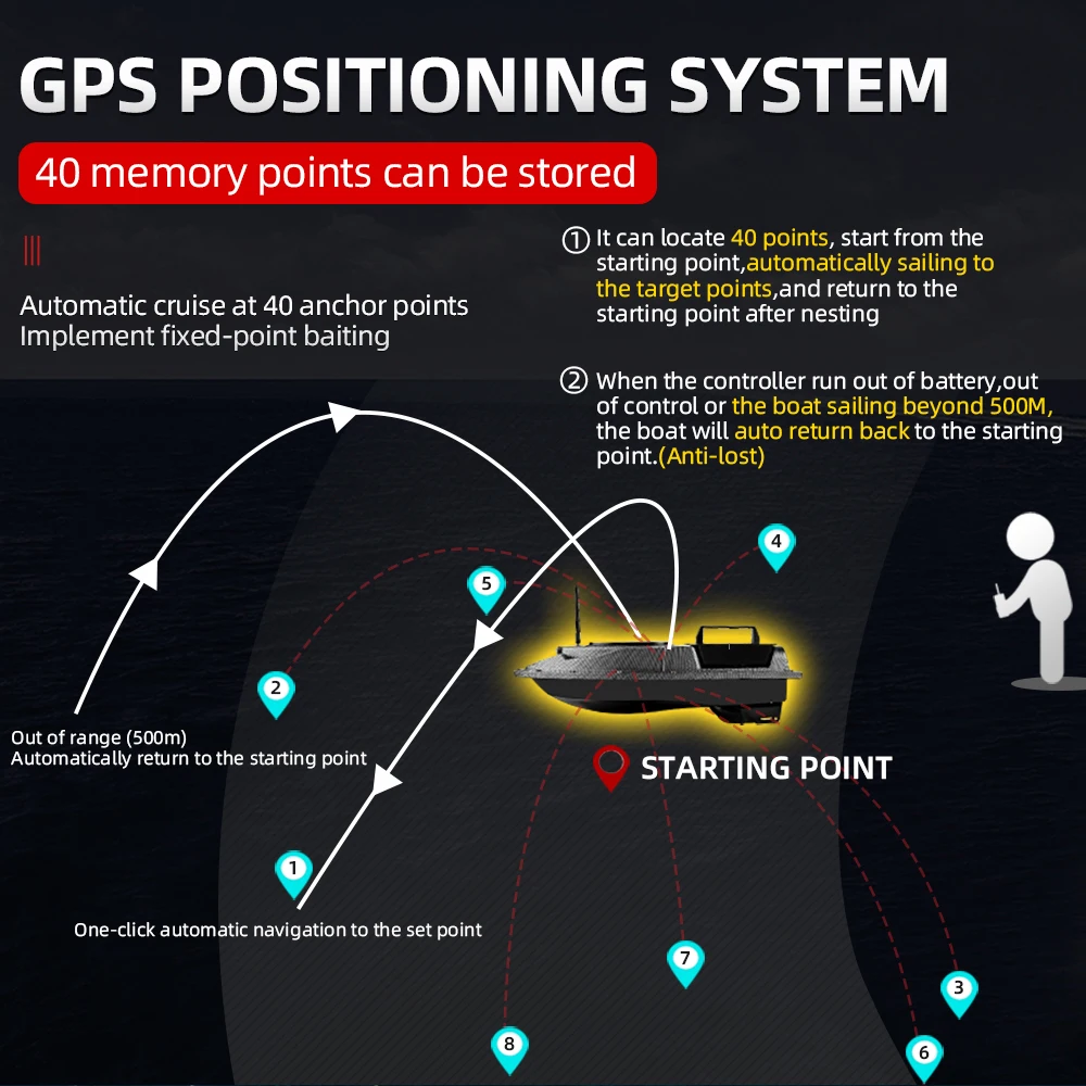 RC Bait Boat 500M Auto Driving Return V900 GPS 40 Points Sonar 1.5KG V700 With Steering Light For Fishing Wireless Fish Finder 6
