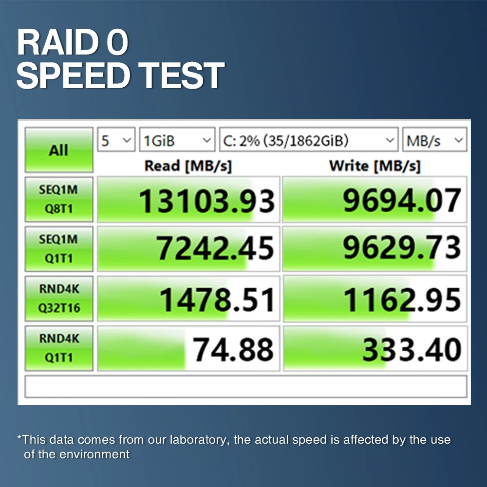 Raid Pcie Gen Ssd Speed Dual NVMe PCIe Adapter, JEYI NVMe SSD To