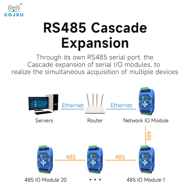 온도 획득 모듈, 6 방향 RS485 열전대, COJXU ME31-XEXX0600 이더넷 RS485, OLED 디스플레이 화면 Modbus