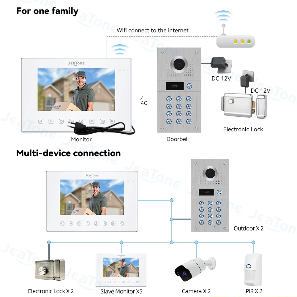 Jeatone 1080P Tuya WiFi Video Intercom RFID Code Keypad Doorbell Cam 7 Inch Home Security Video Door Phone Access Control System images - 6