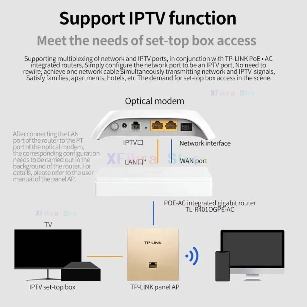 TP-LINK 실버 AX3000 듀얼 밴드 기가비트 Wi-Fi 6 패널 AP 라우터 전체 집 커버리지 이지 에디션 무선 메쉬 네트워킹 PoE