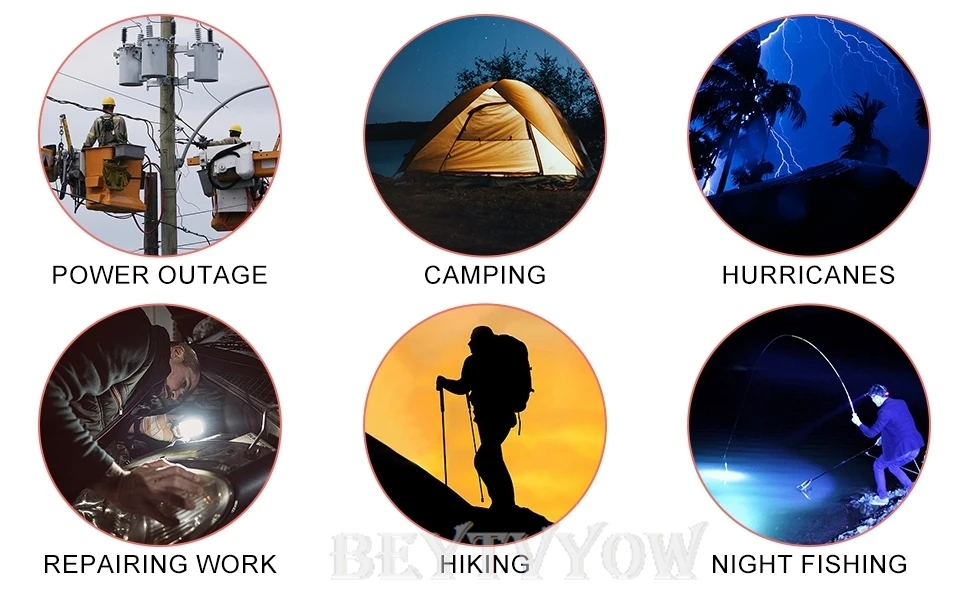 Portable Flashlight for Craftsman V20 Battery 1120LM LED Work Light Cordless Flo