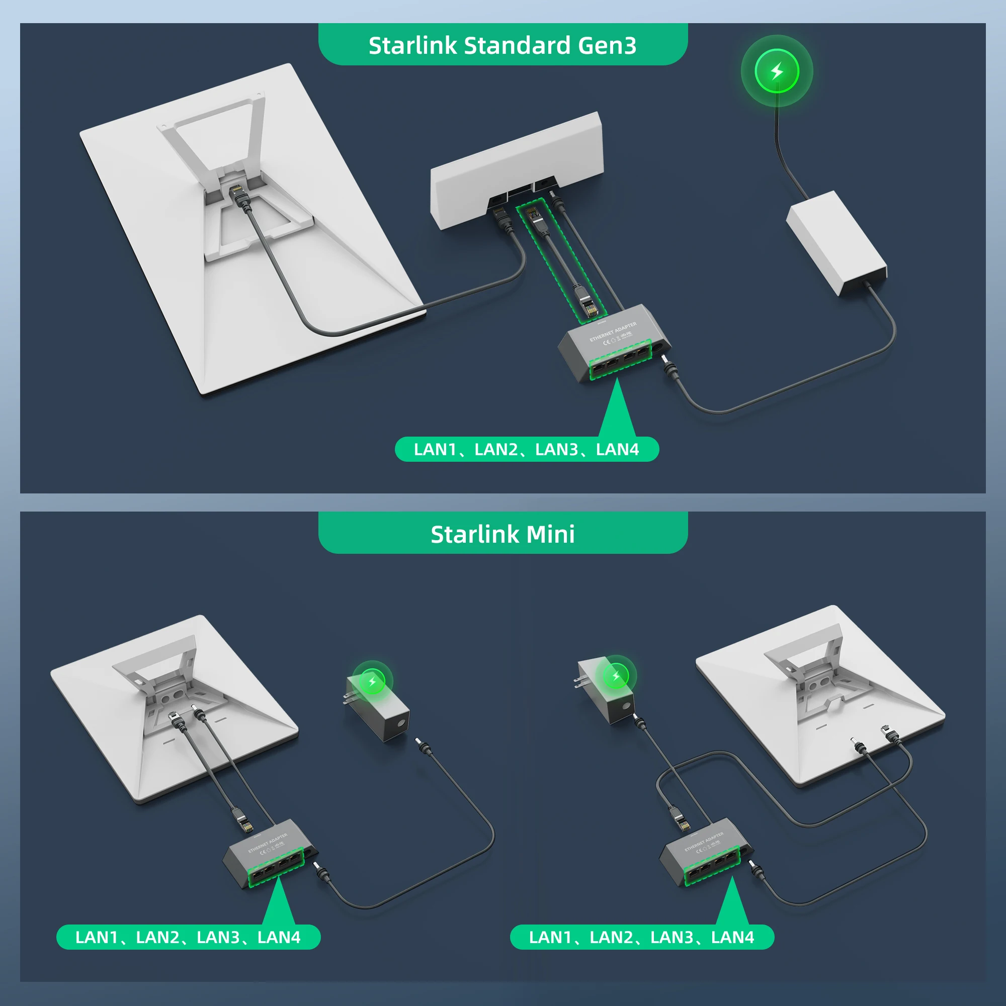 Lonlonty Starlink Ethernet Adapter For Starlink Gen 3 Mini Cable V3 - View #4