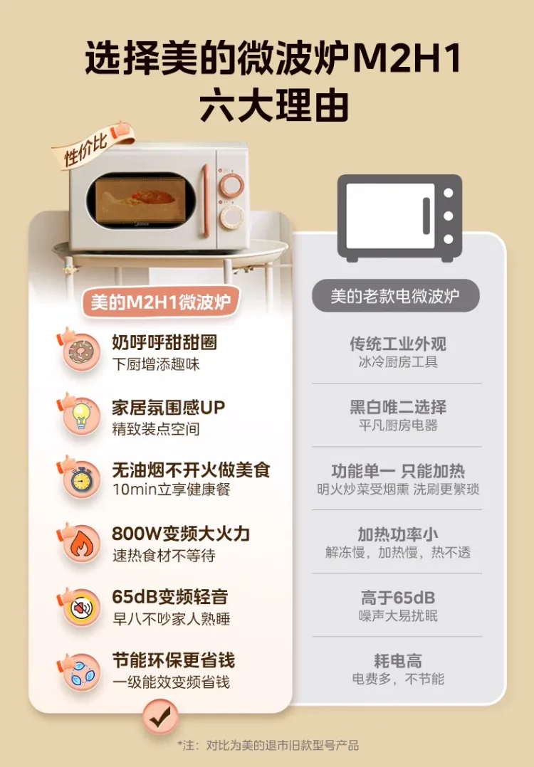 Description Picture 3 of item220V Compact Midea Creamy Flavor Microwave Oven, Retro Design, Household Small M2H1 Microwave