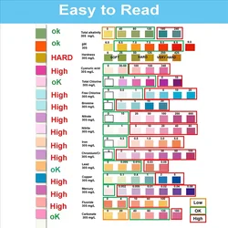 Comprehensive 16 - in - 1 Drinking Water Quality Test Kit with 50 Test Strips (AS SHOWN)