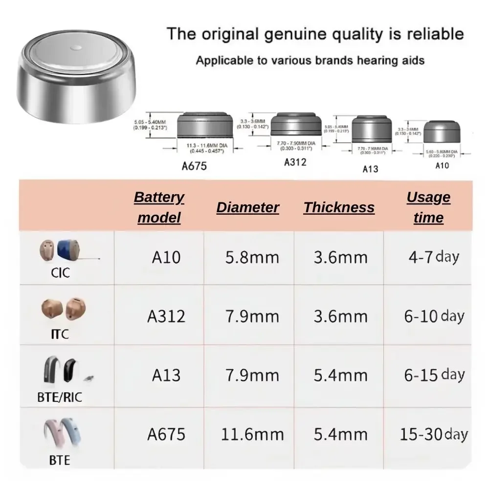 Batterie Apparecchi Acustici 13 / PR48 / P13 / ZA13 Batterie Apparecchi Acustici 13 / PR48 / P13 / ZA13