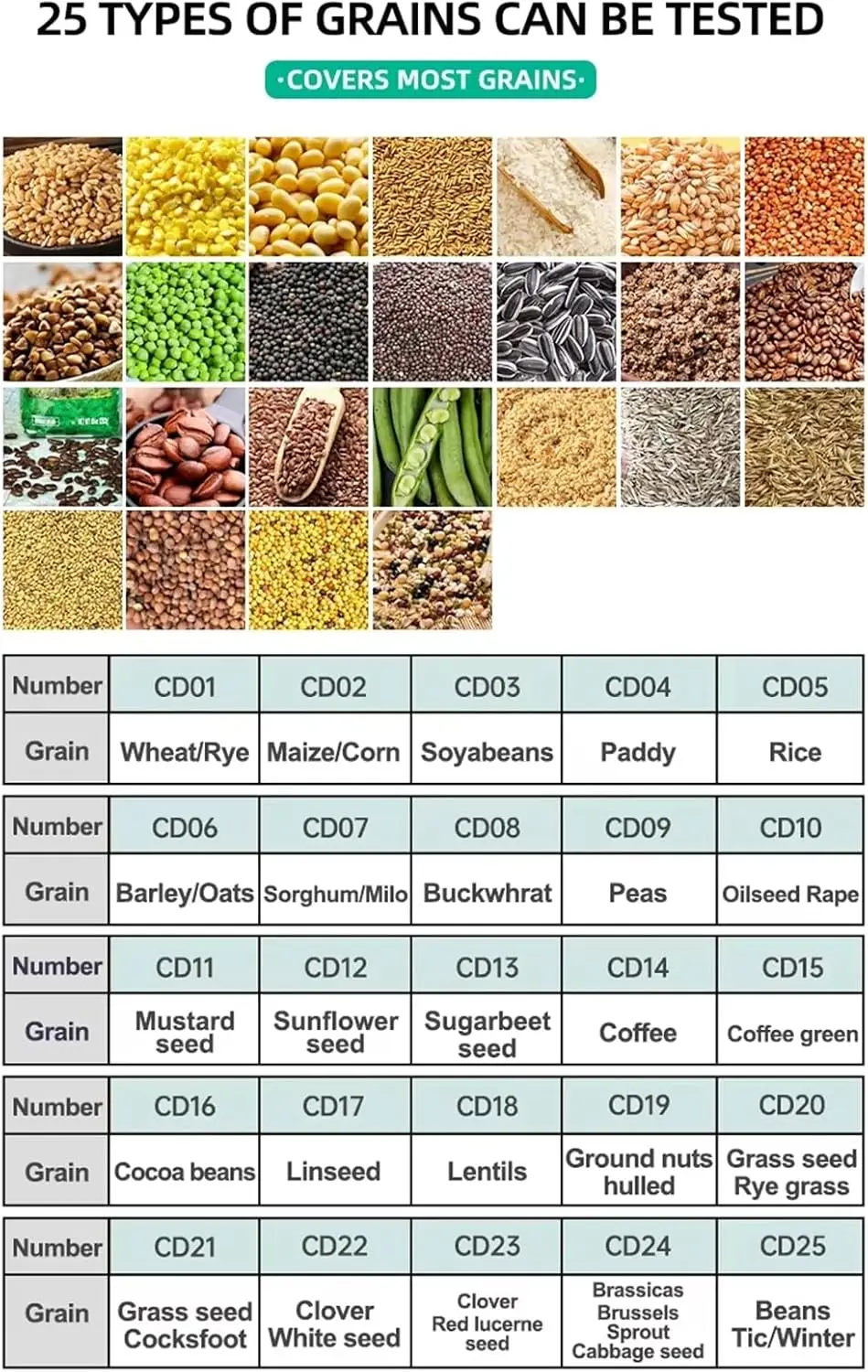 Smart Digital Grain Moisture Meter Humidity Tester for 25 Kinds Grains Corn Coff