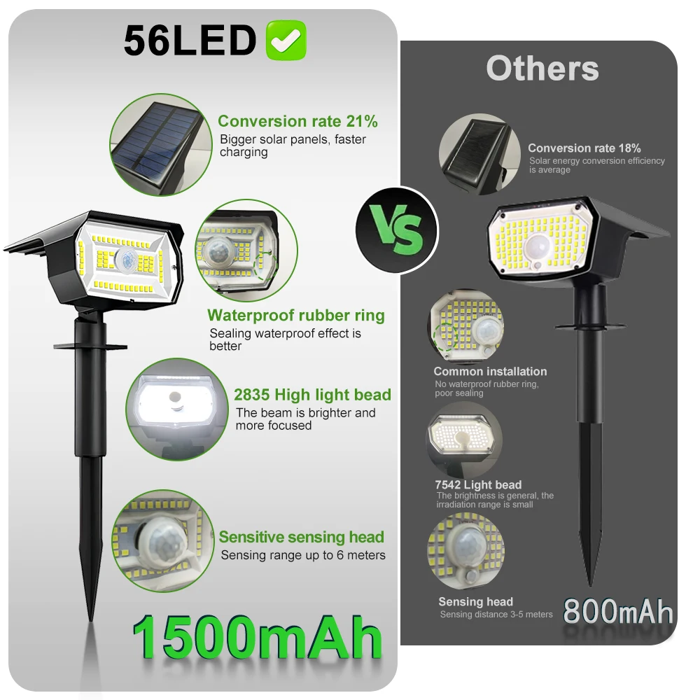 56 LED Solar Landscape Spotlights Outdoor Waterproof Motion Sensor 3 Mode Solar Wall Garden Powered Lights Yard Porch Pathway 5