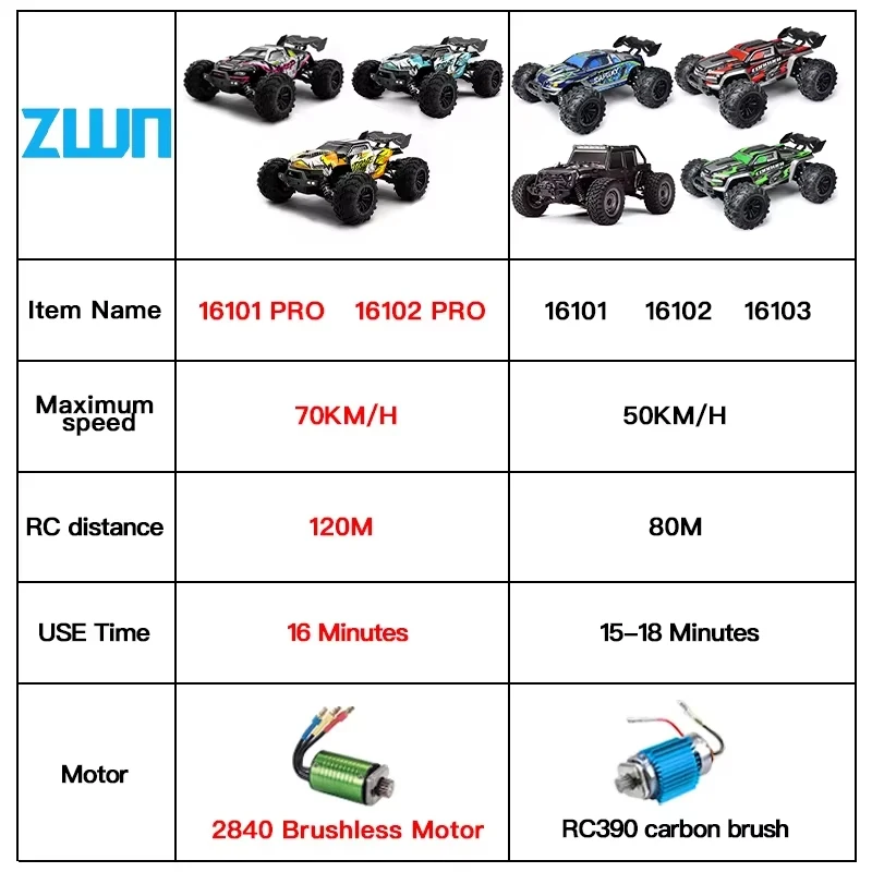 Voiture RC tout terrain 4WD 2.4GHz - Modèles 16101/16102