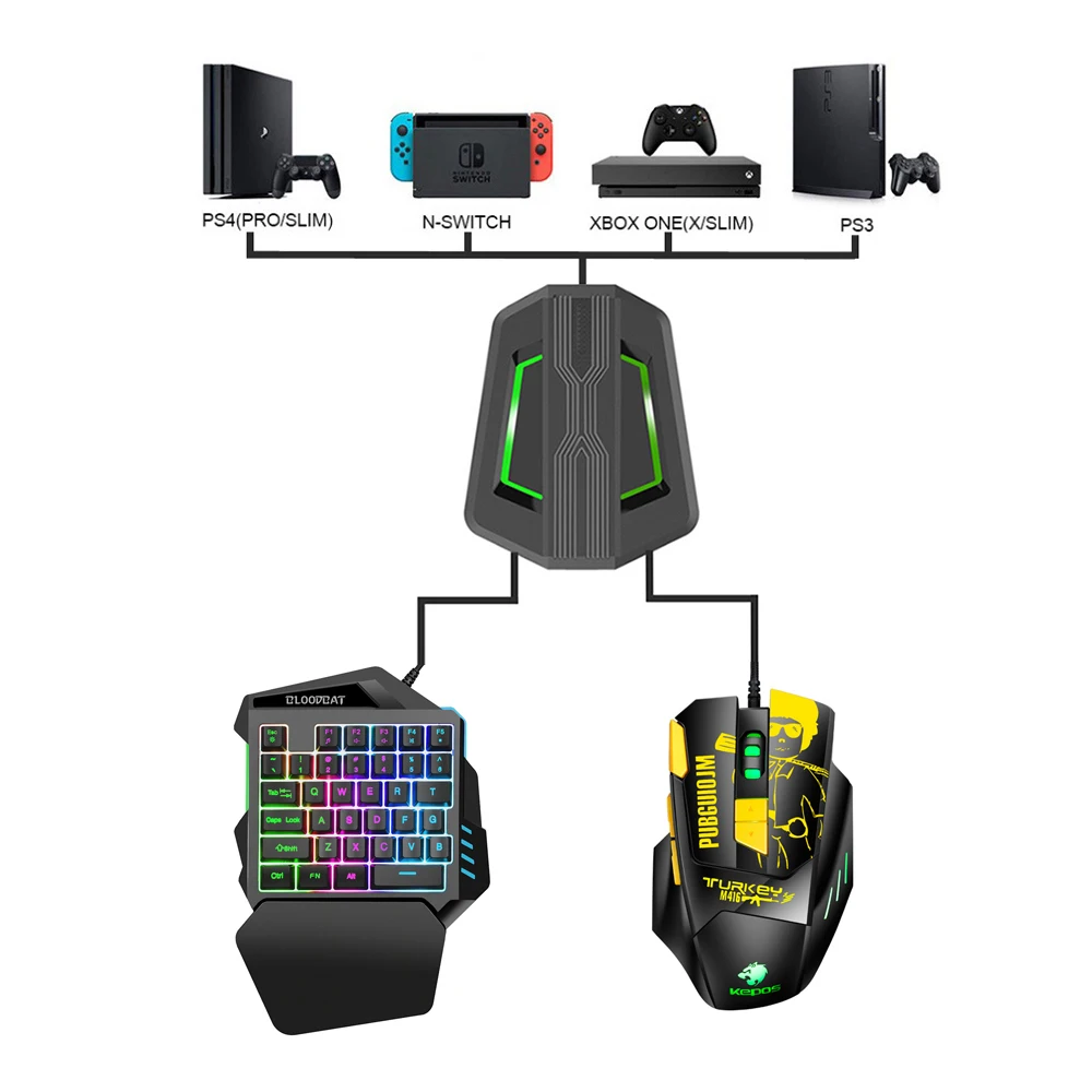 USB Professional Gaming Mice LED Backlit Wired Keyboard And