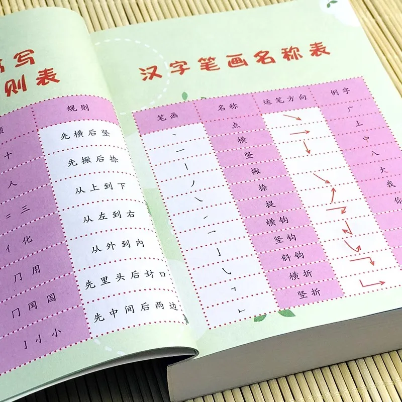 Chinese Learning Word Book 5