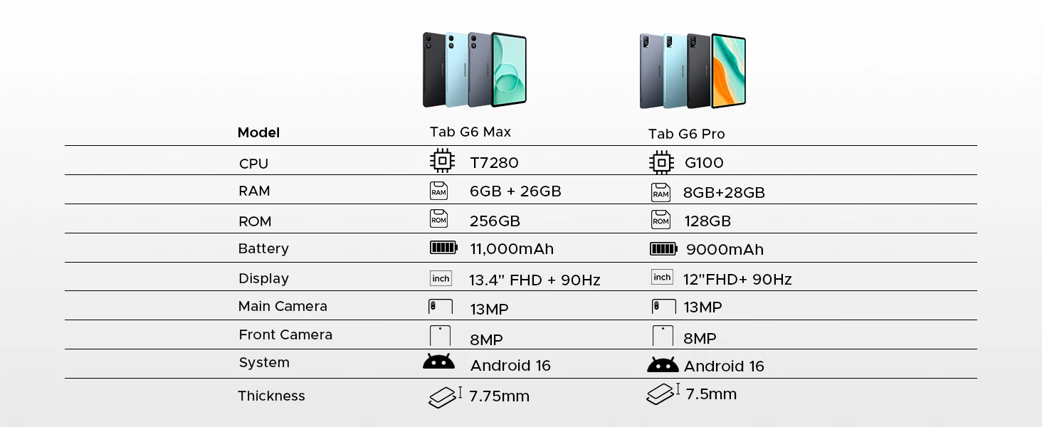 DOOGEE Tab G6 Pro 2 in 1 Tablet PC Android 16 Gemini AI 12" 2.4K 36GB RAM(8+28) 128GB ROM 9000mAh Battery Helio G100 Tablet Pad