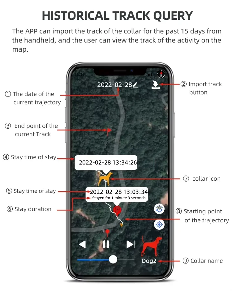 TR-Dog QY512 Hunting Dog GPS Tracker