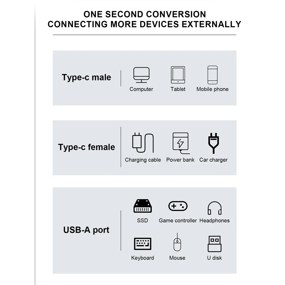 C타입-USB 어댑터 OTG, PD 충전, USB 3.2 데이터 변속기, 최대 10Gbps, USB C 암수 커넥터, 100W, 신제품