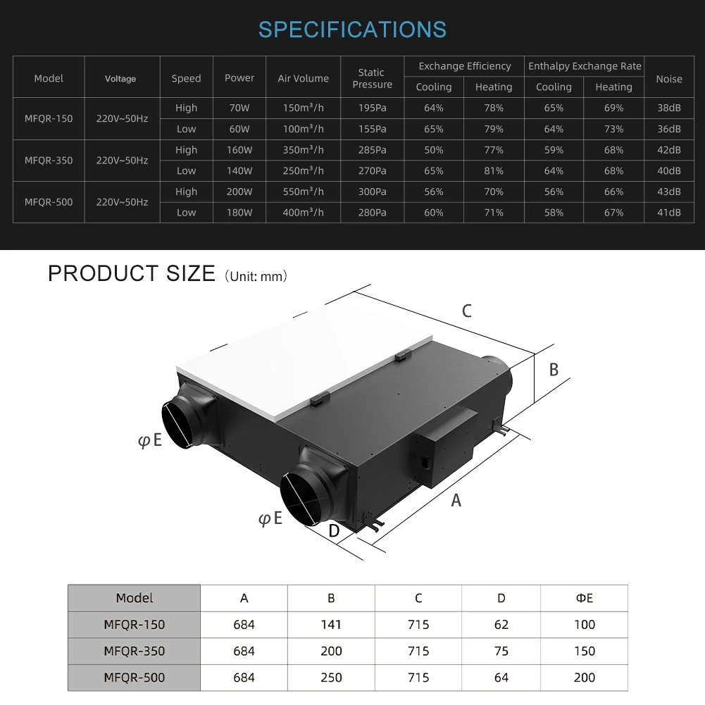 Residential Ventilation Solutions For Medium To Large
