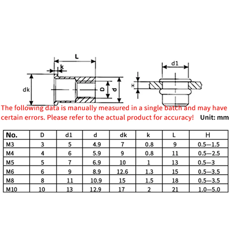 M3 M4 M5 M6 Pop Rivet Nut 304 Stainless Steel Metric Threaded Insert Nutsert Flat Head Rivnut with Bolt Screw Nut Assortment Kit