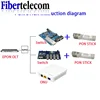PON STICK EPON GPON XPON SFP ONU Stick With MAC SC Connector DDM pon module HGU 1490/1330nm PPPoE IPoE 1.25Gbps 802.3ah 3