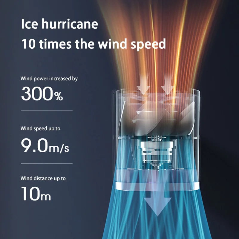 Iconic Brand Handheld Fan Type-C Rechargeable 100-Speed Adjustable Fast Cooling Outdoor Portable Ice Sensation Hurricane Fans Powerful
