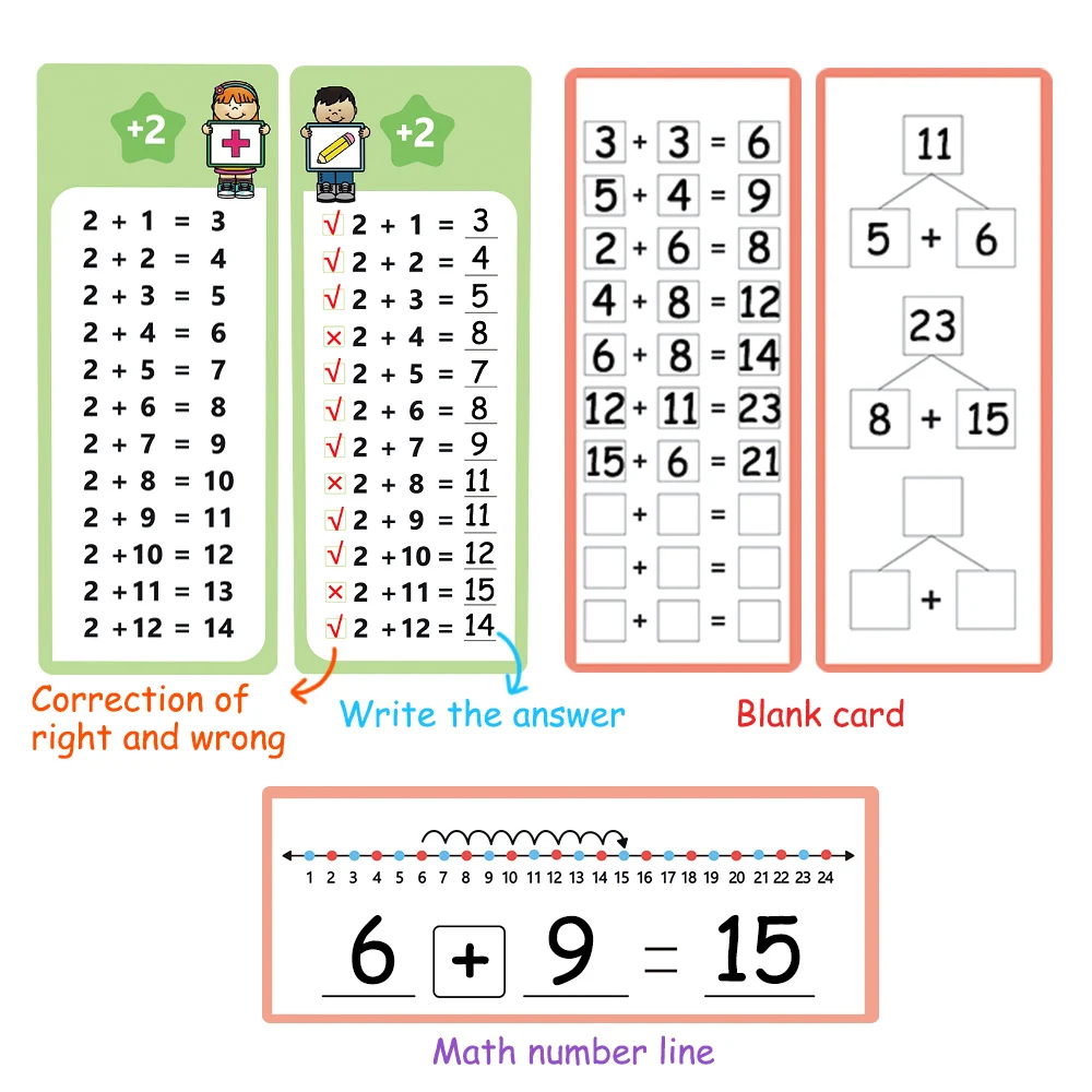 1-12 Addition Facts Charts, Addition Table Cards, Self Check Math Learning Tool, Montessori Mathematical Training, Teaching Aids